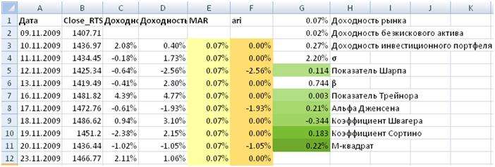 Расчет индекса Модильяни в Excel