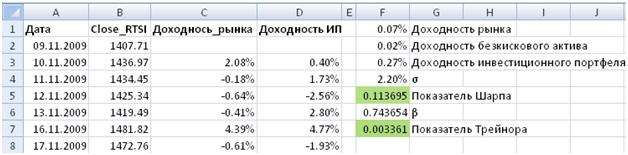 Расчет показателя Трейнора в Excel