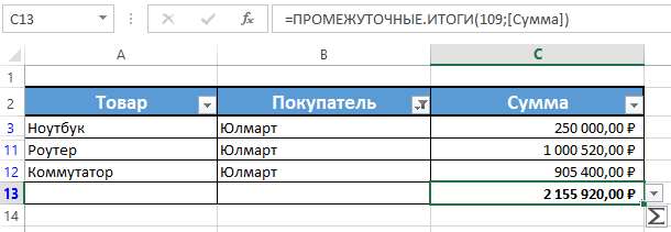 Промежуточные итоги в Excel