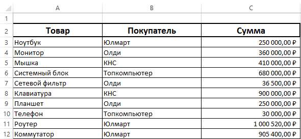 Промежуточные итоги в Excel