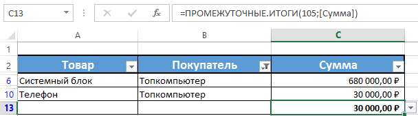 Промежуточные итоги в Excel