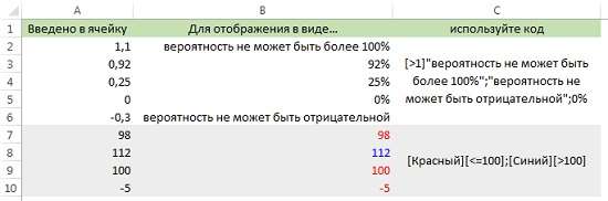 Рис. 12. Использование проверочных условий в формате