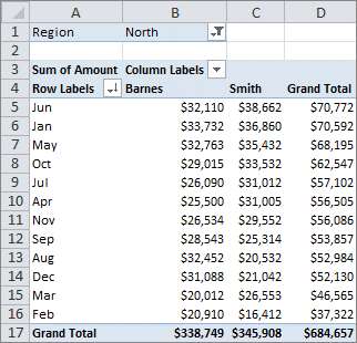 Сортировка в сводной таблице Excel