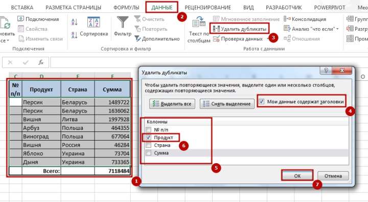 Unikalnie znachenie 2 6 способов создать список уникальных значений в Excel