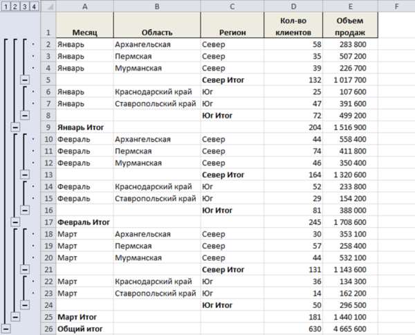 Формула промежуточные итоги в Excel