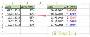 Пользовательский формат со стрелками в Excel