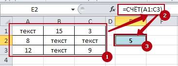 Function SCHET 2 Функция СЧЕТ в Excel