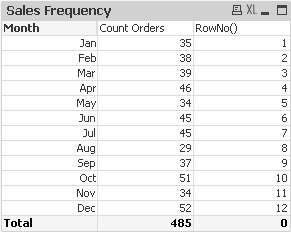 RowNo() in the last column. Note that RowNo() returns 0 in the Total row.