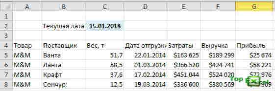 Podsvetka dat 4 Как подсветить сроки и даты в ячейках в Excel?