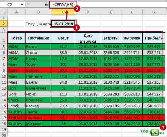Podsvetka dat 6 Как подсветить сроки и даты в ячейках в Excel?