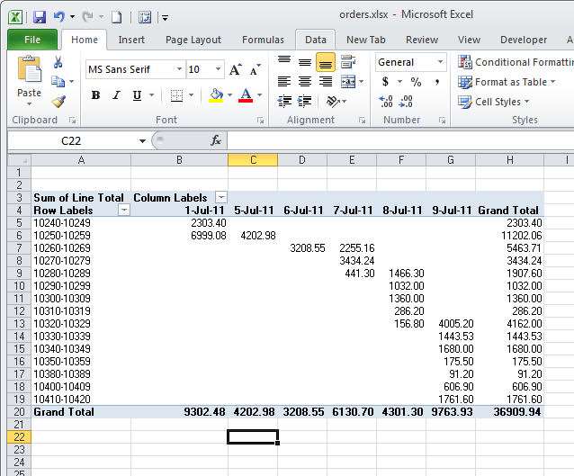 Группировка в сводных таблицах Excel