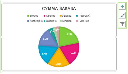 Улучшенный доступ к функциям диаграмм