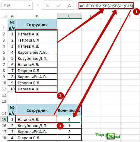 Kak poschitat povtory 3 1 Как подсчитывать повторения в Excel?