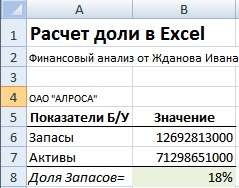Формулы расчета процентов в Excel. Пример задачи