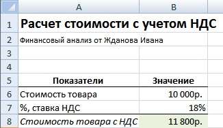 Формула расчета процентов в Excel. Расчет стоимости с учетом НДС