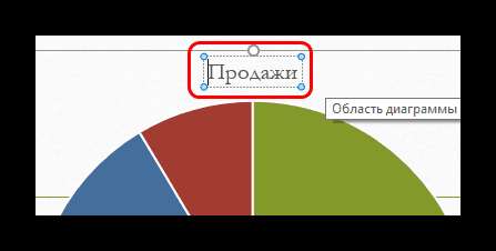 Изменение названия диаграммы в PowerPoint