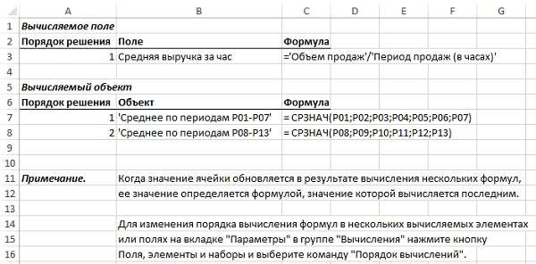 Рис. 18. Команда Вывести формулы позволяет легко и быстро документировать имеющиеся в сводной таблице вычисления