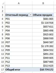 Рис. 9. Необходимо сравнить объем продаж за шесть последних периодов с объемом продаж семи предыдущих периодов