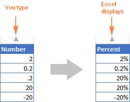 Отображение процентов в Excel