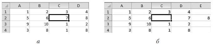 Рис. 2.42. Вставка ячейки: исходная таблица (а) и результат вставки со сдвигом остальных ячеек вправо (б)