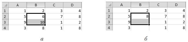 Рис. 2.46. Исходная таблица (а) и таблица с двумя удаленными ячейками со сдвигом вверх (б)
