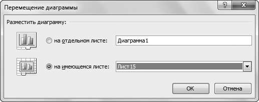 Рис. 4.23. Куда поместить диаграмму?