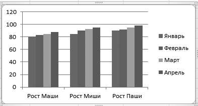 Рис. 4.36. «Перевернутая» гистограмма роста детей