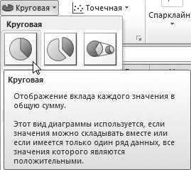 Рис. 4.21. Виды круговых диаграмм