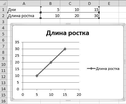 Рис. 4.27. Моя диаграмма с легендой