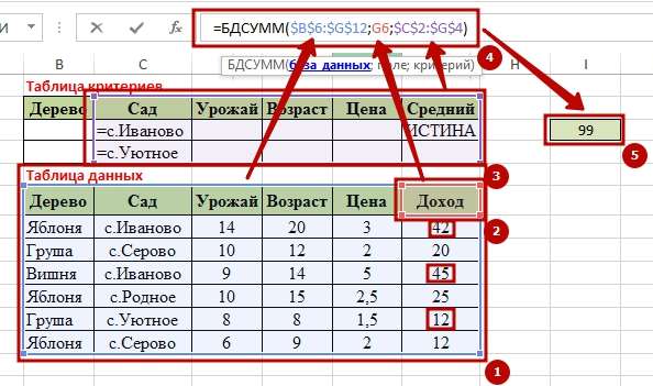 Function BDSUMM 11 9 способов как используется функция БДСУММ в Excel