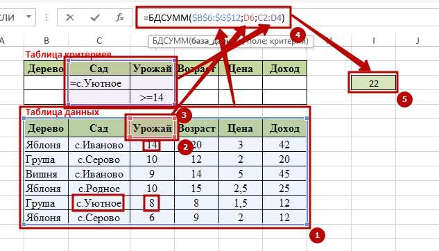 Function BDSUMM 7 9 способов как используется функция БДСУММ в Excel