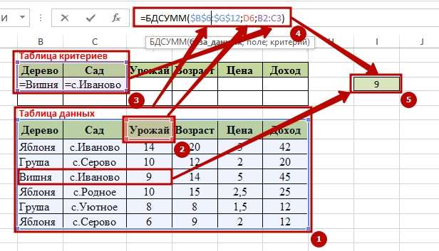 Function BDSUMM 8 9 способов как используется функция БДСУММ в Excel