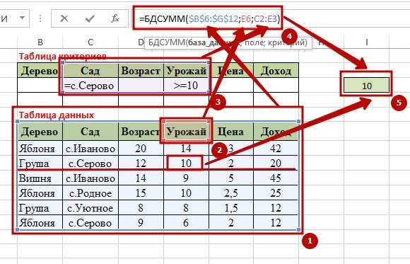 Function BDSUMM 5 9 способов как используется функция БДСУММ в Excel