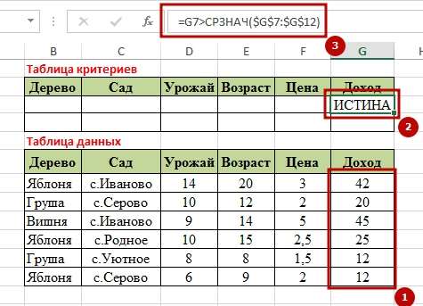 Function BDSUMM 9 9 способов как используется функция БДСУММ в Excel