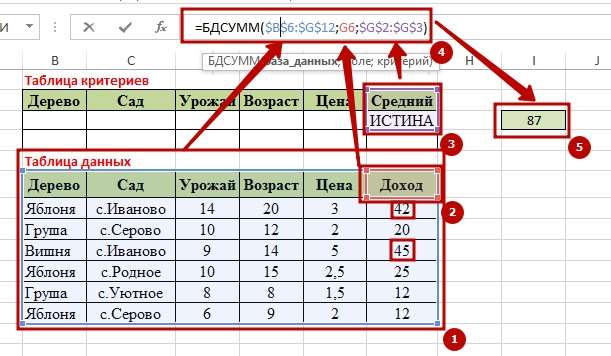 Function BDSUMM 10 9 способов как используется функция БДСУММ в Excel