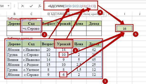 Function BDSUMM 4 9 способов как используется функция БДСУММ в Excel