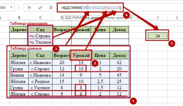 Function BDSUMM 6 9 способов как используется функция БДСУММ в Excel