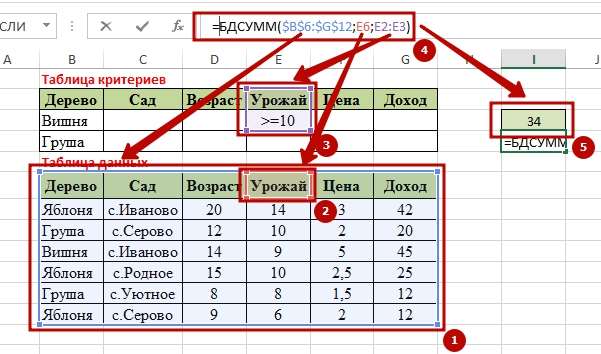 Function BDSUMM 3 9 способов как используется функция БДСУММ в Excel