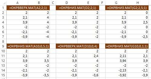 %d1%80%d0%b8%d1%81-3-%d0%be%d0%ba%d1%80%d1%83%d0%b3%d0%bb%d0%b5%d0%bd%d0%b8%d0%b5-%d0%b4%d0%be-%d0%b1%d0%bb%d0%b8%d0%b6%d0%b0%d0%b9%d1%88%d0%b5%d0%b3%d0%be-%d0%ba%d1%80%d0%b0%d1%82%d0%bd%d0%be%d0%b3