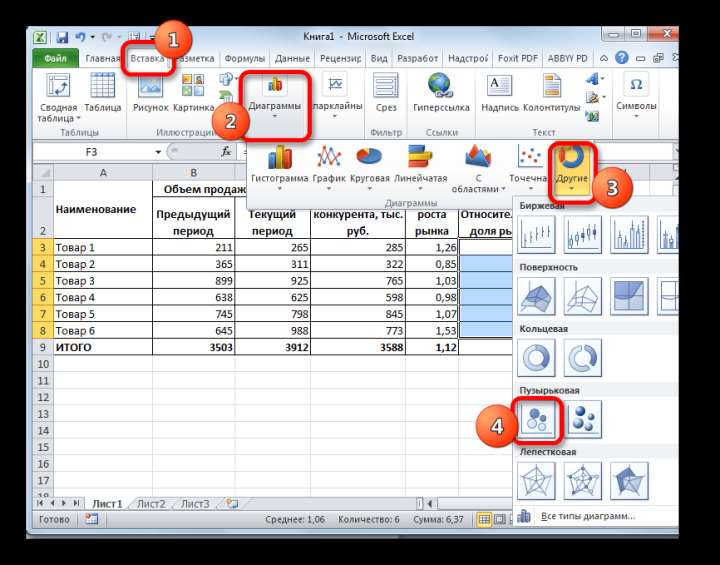 Переход к созданию пузырьковой диаграммы в Microsoft Excel