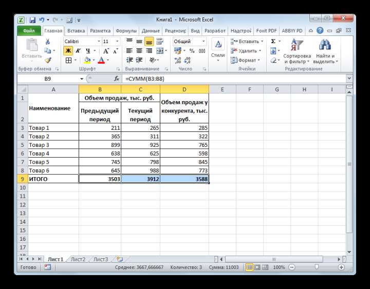 Первичные данные для построения матрицы БКГ в Microsoft Excel