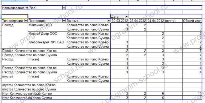 Как делать сводные таблицы в Excel