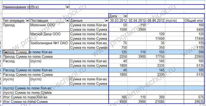 Как делать сводные таблицы в Excel