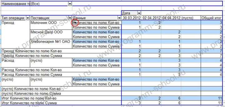 Как делать сводные таблицы в Excel