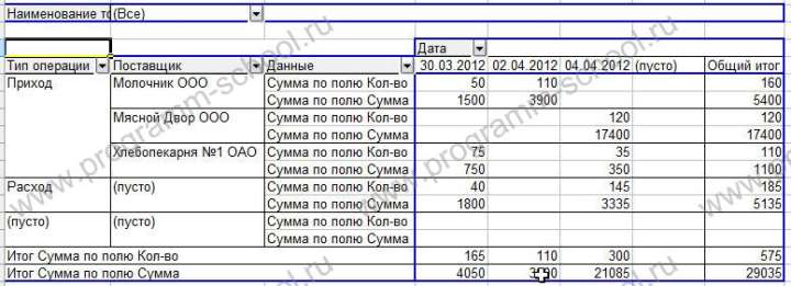 Как делать сводные таблицы в Excel