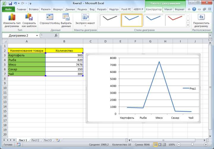 График в Microsoft Excel