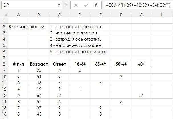 Рис. 4.18. Разделение значений по категориям