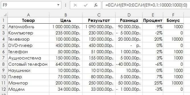 Рис. 4.17. Пример расчета бонуса с продаж