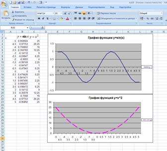 Диаграммы в табличном процессоре Excel