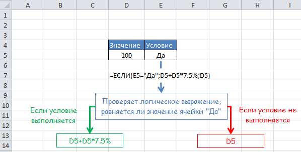 функция ЕСЛИ логика